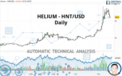 HELIUM - HNT/USD - Daily