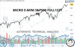 MICRO E-MINI S&amp;P500 FULL0325 - 1H