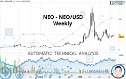 NEO - NEO/USD - Wekelijks