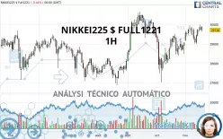NIKKEI225 $ FULL0625 - 1H