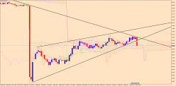 EUR/CHF - Settimanale