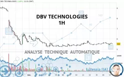 DBV TECHNOLOGIES - 1H