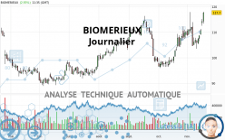 BIOMERIEUX - Journalier