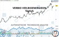 VERBIO SE INH O.N. - Täglich