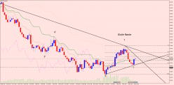 AUD/USD - Wöchentlich