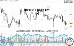 IBEX35 FULL0125 - 1H