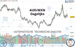 AUD/MXN - Dagelijks