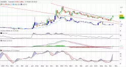 GAUSSIN - Semanal