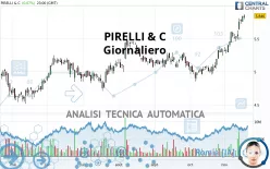 PIRELLI &amp; C - Giornaliero