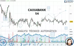 CAIXABANK - 1 Std.