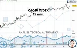 CAC40 INDEX - 15 min.