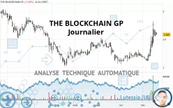 THE BLOCKCHAIN GP - Journalier