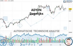 ADYEN - Täglich