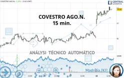 COVESTRO AGO.N. - 15 min.