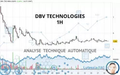 DBV TECHNOLOGIES - 1H