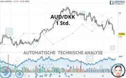 AUD/DKK - 1H