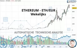 ETHEREUM - ETH/EUR - Wekelijks