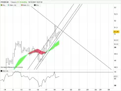 PFIZER INC. - 1H