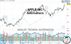 APPLE INC. - Giornaliero