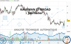 KAUFMAN ET BROAD - Journalier