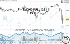 DAX40 FULL0325 - 15 min.