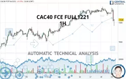 CAC40 FCE FULL0125 - 1H