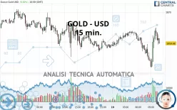 GOLD - USD - 15 min.