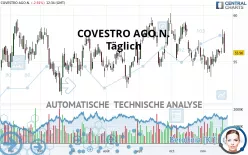 COVESTRO AGO.N. - Täglich