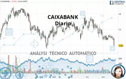 CAIXABANK - Täglich