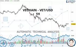 VECHAIN - VET/USD - 1H