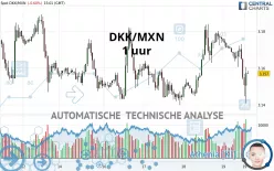 DKK/MXN - 1 uur