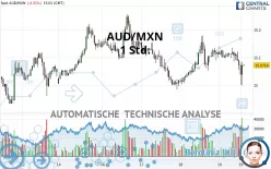 AUD/MXN - 1 Std.