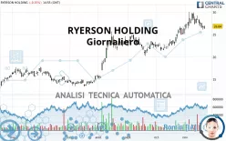 RYERSON HOLDING - Giornaliero