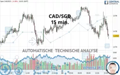 CAD/SGD - 15 min.