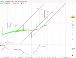 WALLIX - Hebdomadaire