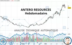 ANTERO RESOURCES - Hebdomadaire