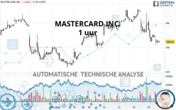 MASTERCARD INC. - 1 uur