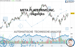 META PLATFORMS INC. - Dagelijks