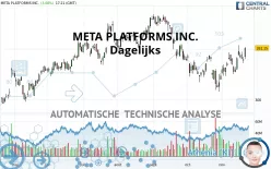 META PLATFORMS INC. - Dagelijks