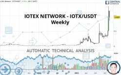 IOTEX NETWORK - IOTX/USDT - Weekly