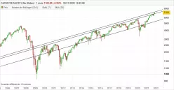 CAC40 FCE FULL0125 (NO GLOBEX) - Mensuel