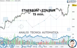 ETHEREUM - ETH/EUR - 15 min.