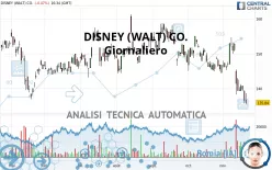 DISNEY (WALT) CO. - Giornaliero