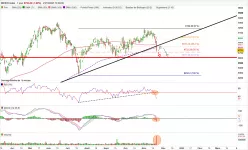 IBEX35 INDEX - Täglich