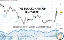 THE BLOCKCHAIN GP - Journalier