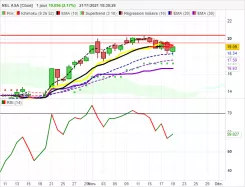 NEL ASA [CBOE] - Journalier