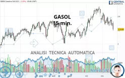 GASOL - 15 min.