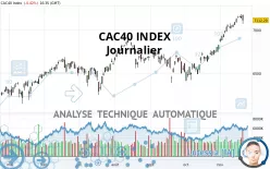 CAC40 INDEX - Journalier