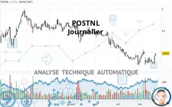 POSTNL - Journalier