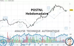 POSTNL - Hebdomadaire